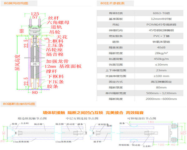 高隔间值得信赖